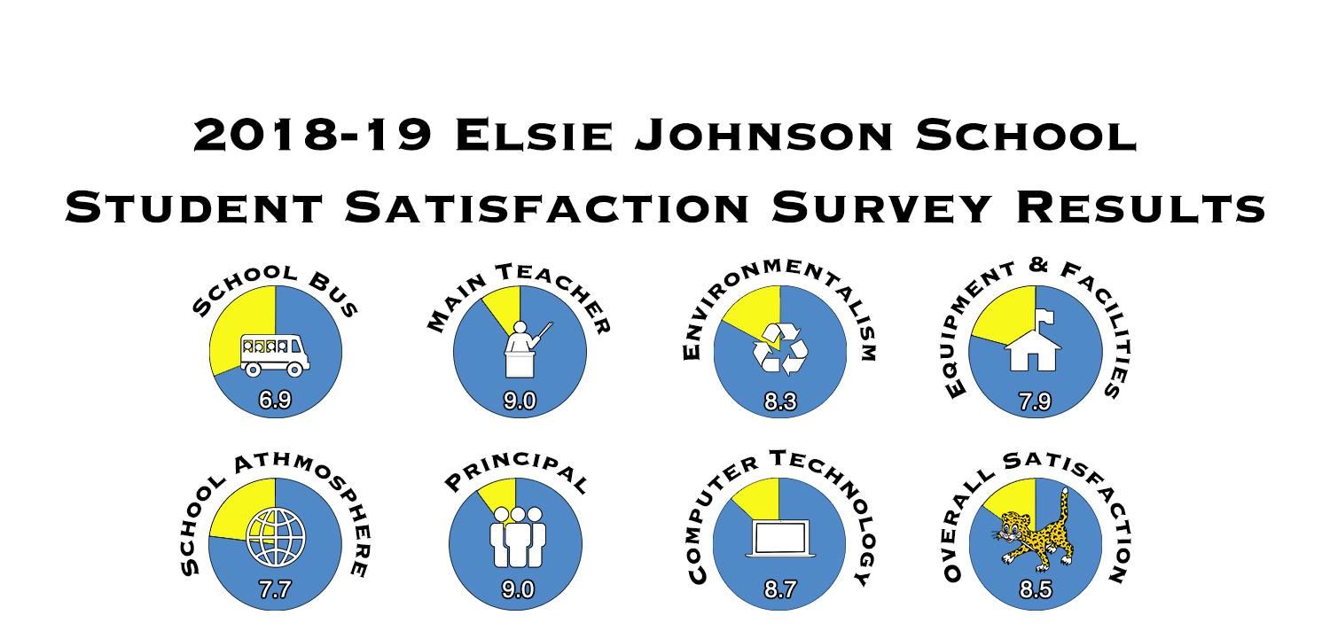 ej stu 2019 